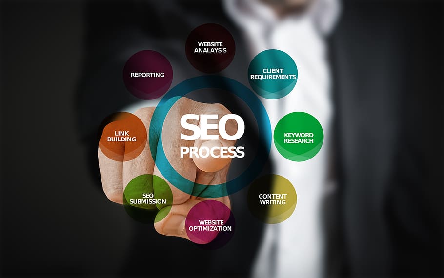 SEO: the need of current businessperson