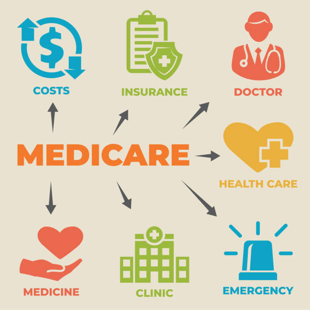 Frequently requested queries about Medicare Advantage Plans