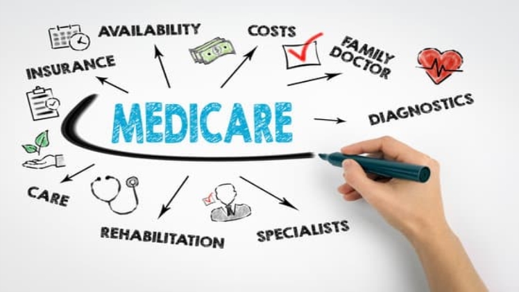 Types Of Medicare insurance Programs & Examine Medicare Supplement Plans 2023