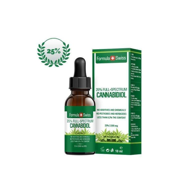 How to Take CBD Oil for Optimal Results