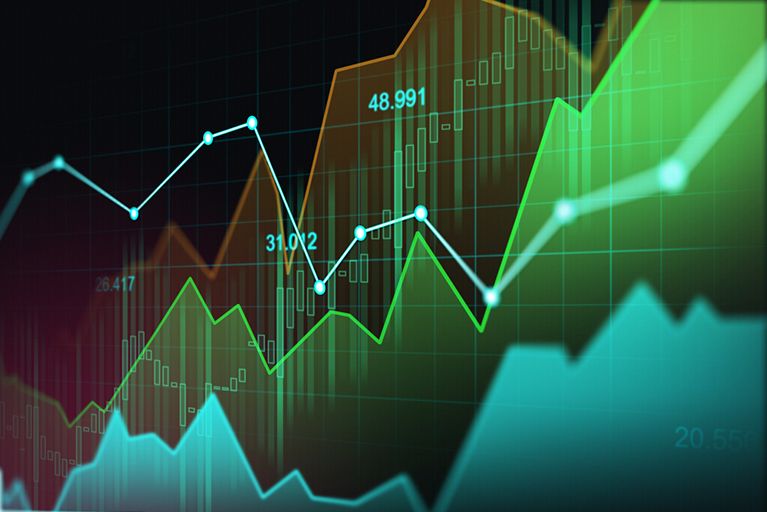 Analyzing Trading Signals for CFD Trading