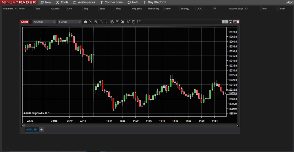 Emercados Trading: Adapt to Market Changes with Ease